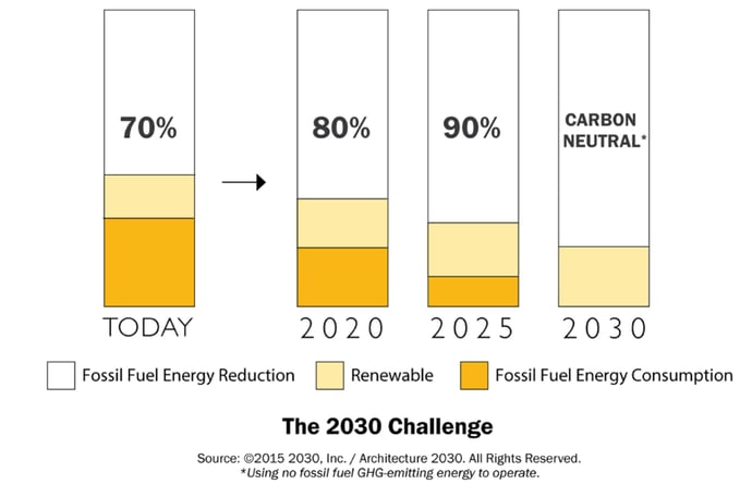 2030_challenge_graph.png