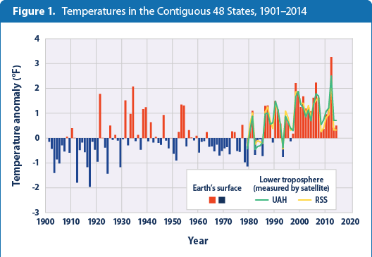 Climate change is here - Carlson Studio Architecture green building design services is here too!